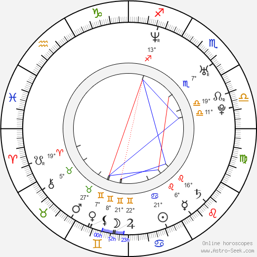 Ashley Scott birth chart, biography, wikipedia 2024, 2025