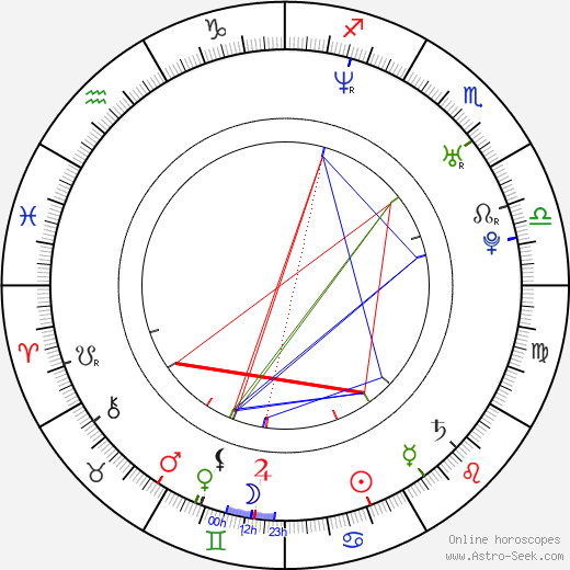 Ashley Scott birth chart, Ashley Scott astro natal horoscope, astrology