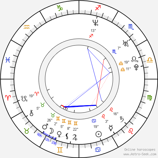 Ben Hackworth birth chart, biography, wikipedia 2024, 2025
