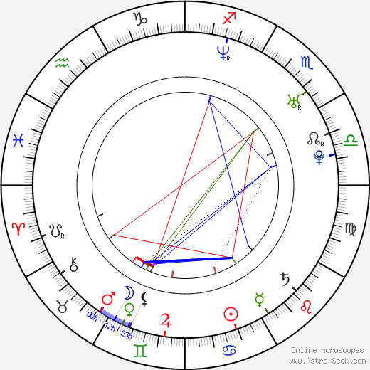 Ben Hackworth birth chart, Ben Hackworth astro natal horoscope, astrology