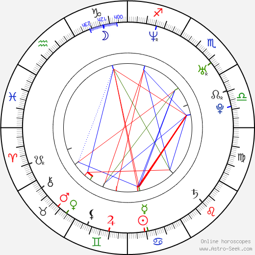 Birgit Schuurman birth chart, Birgit Schuurman astro natal horoscope, astrology