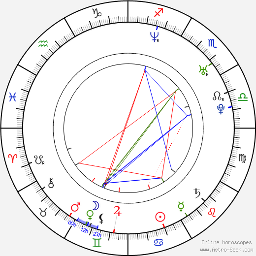 Brock Lesnar birth chart, Brock Lesnar astro natal horoscope, astrology