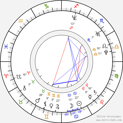 Canan Erguder birth chart, biography, wikipedia 2023, 2024