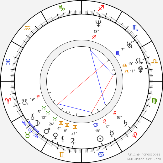 Cary Fukunaga birth chart, biography, wikipedia 2024, 2025