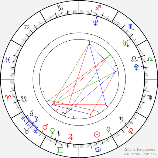 Cary Fukunaga birth chart, Cary Fukunaga astro natal horoscope, astrology