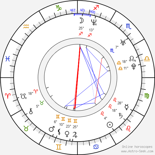 Cássio Reis birth chart, biography, wikipedia 2023, 2024