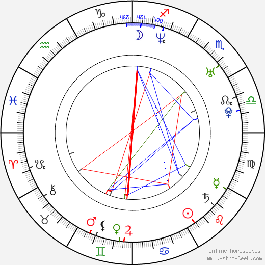 Cássio Reis birth chart, Cássio Reis astro natal horoscope, astrology