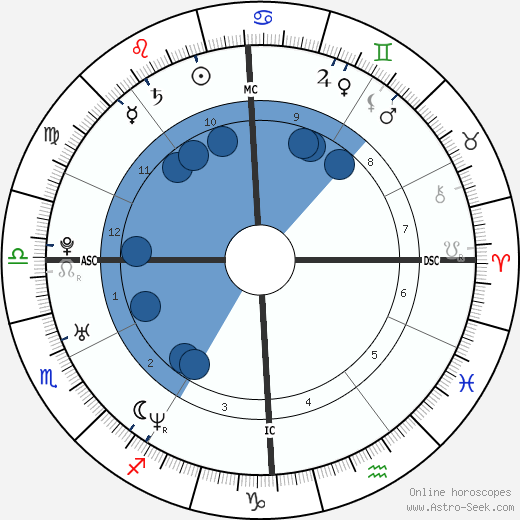 Celine Bonnafous wikipedia, biography, birth chart, instagram Celine Bonnafous wikipedia, horoscope, astrology, instagram