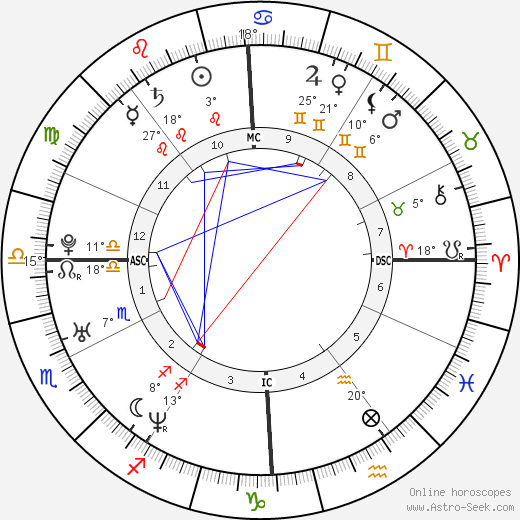 Celine Bonnafous birth chart, biography, wikipedia 2024, 2025