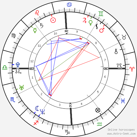 Celine Bonnafous birth chart, Celine Bonnafous astro natal horoscope, astrology