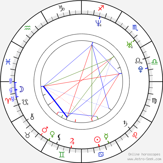 Chris Gehrt birth chart, Chris Gehrt astro natal horoscope, astrology