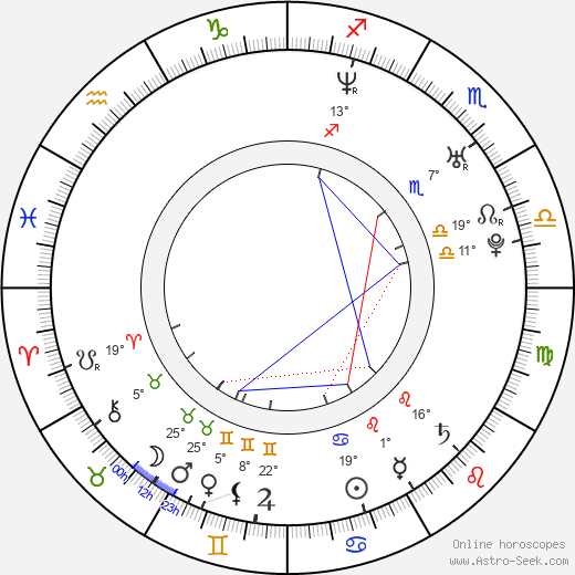Daniel Farber birth chart, biography, wikipedia 2024, 2025