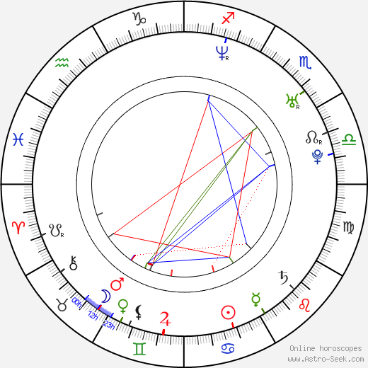 Daniel Farber birth chart, Daniel Farber astro natal horoscope, astrology