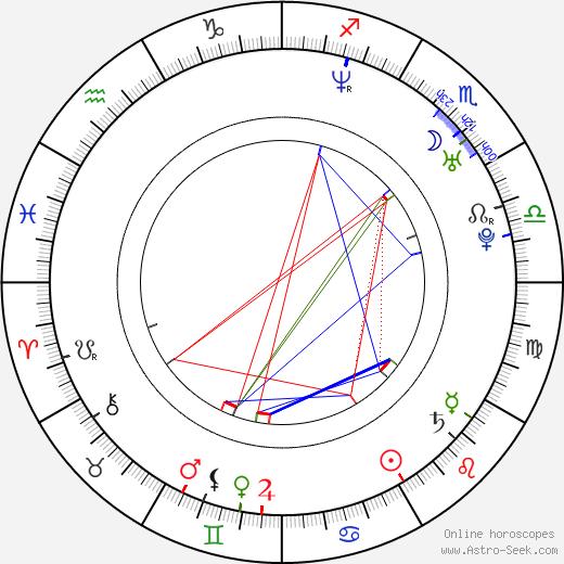 Danny Dyer birth chart, Danny Dyer astro natal horoscope, astrology