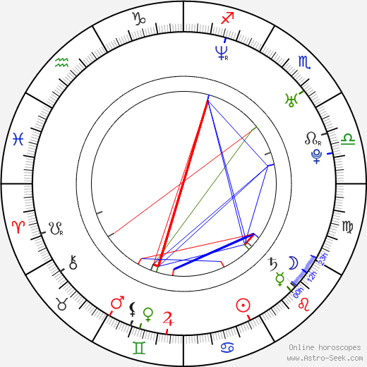 Darren Geare birth chart, Darren Geare astro natal horoscope, astrology