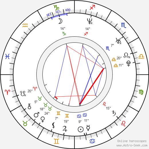 David Rott birth chart, biography, wikipedia 2024, 2025