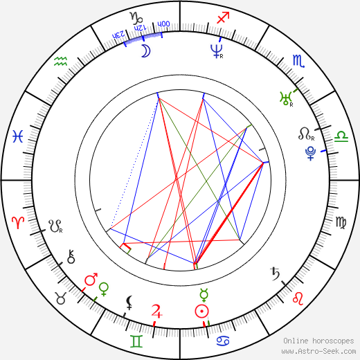 David Rott birth chart, David Rott astro natal horoscope, astrology