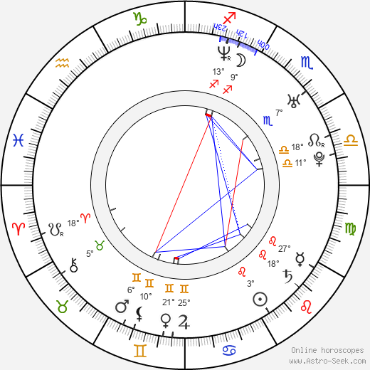 Dimitri Storoge birth chart, biography, wikipedia 2023, 2024