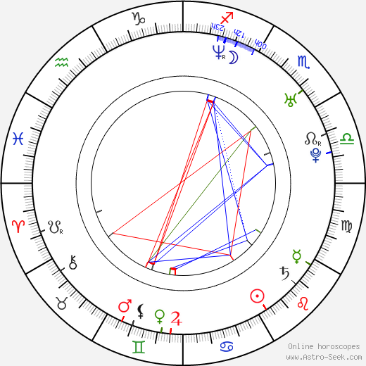 Dimitri Storoge birth chart, Dimitri Storoge astro natal horoscope, astrology