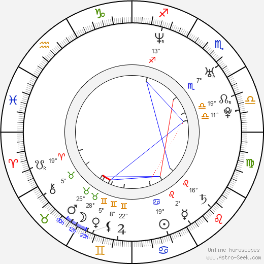 Edward Moss birth chart, biography, wikipedia 2023, 2024