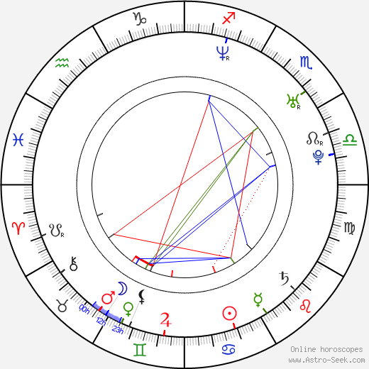 Edward Moss birth chart, Edward Moss astro natal horoscope, astrology