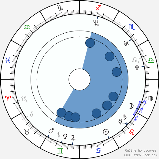 Erin Cummings wikipedia, biography, birth chart, instagram Erin Cummings wikipedia, horoscope, astrology, instagram
