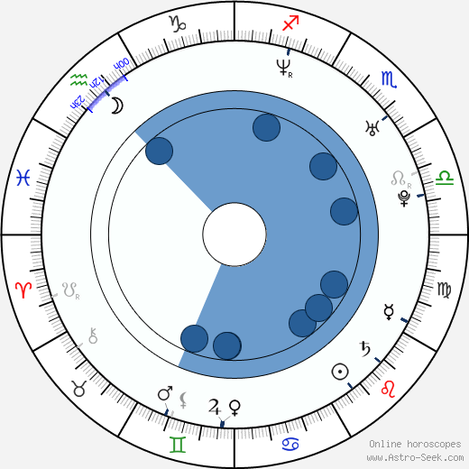 Gia Darling Oroscopo, astrologia, Segno, zodiac, Data di nascita, instagram