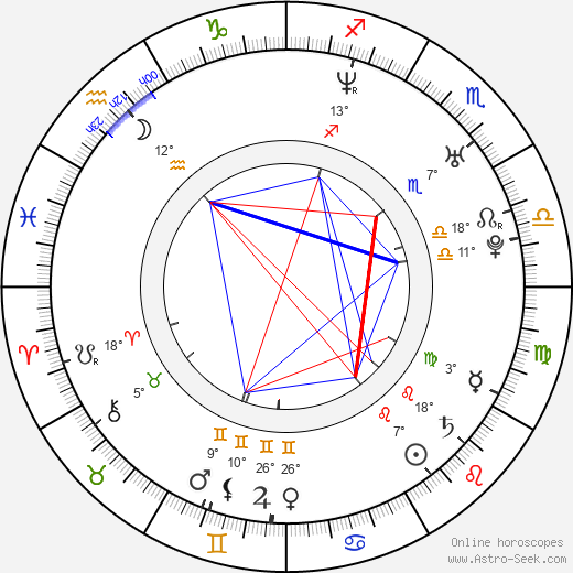 Gia Darling birth chart, biography, wikipedia 2024, 2025