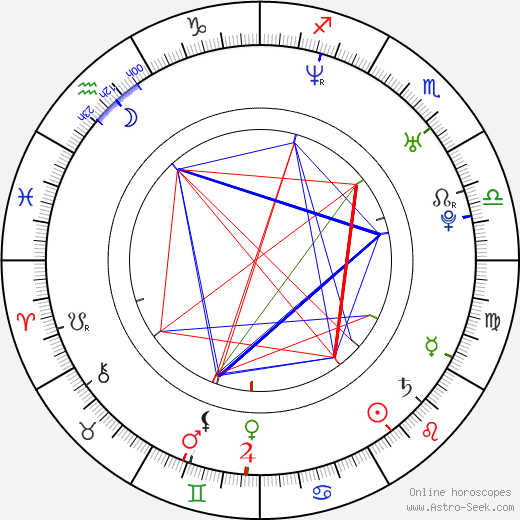 Gia Darling birth chart, Gia Darling astro natal horoscope, astrology