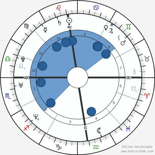 Grand Corps Malade wikipedia, horoscope, astrology, instagram