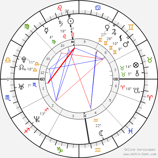 Grand Corps Malade birth chart, biography, wikipedia 2023, 2024