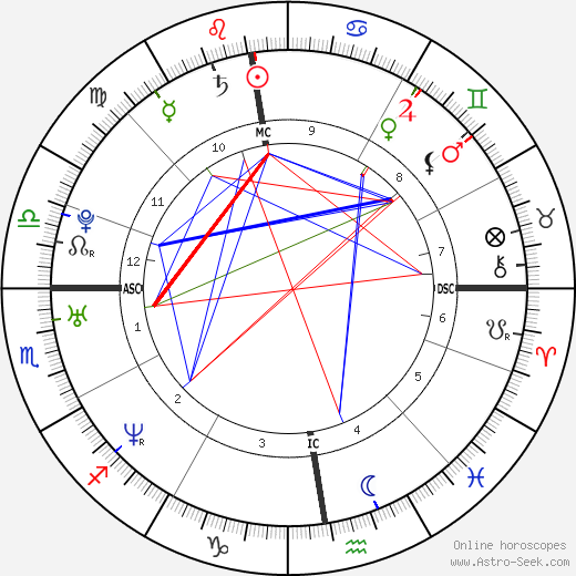 Grand Corps Malade birth chart, Grand Corps Malade astro natal horoscope, astrology