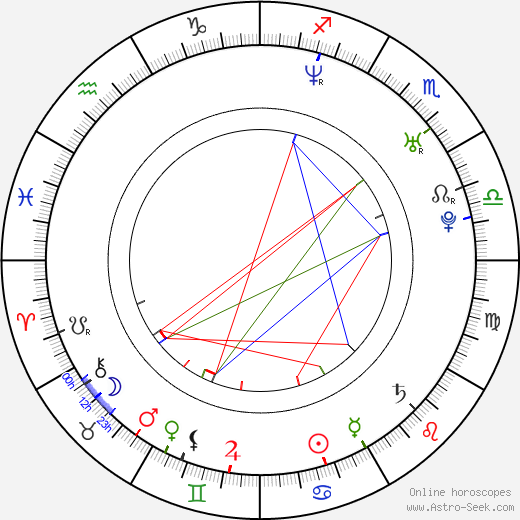 Gwendoline Yeo birth chart, Gwendoline Yeo astro natal horoscope, astrology