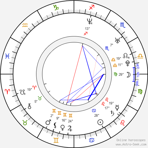 Hampus Björck birth chart, biography, wikipedia 2023, 2024