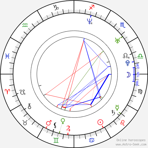 Hampus Björck birth chart, Hampus Björck astro natal horoscope, astrology