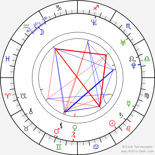 Ian Watkins birth chart, Ian Watkins astro natal horoscope, astrology