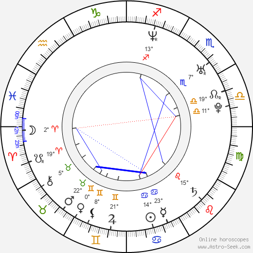 Imogen Bailey birth chart, biography, wikipedia 2024, 2025