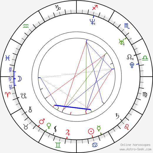 Imogen Bailey birth chart, Imogen Bailey astro natal horoscope, astrology