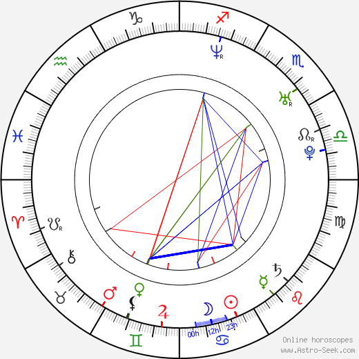 Ivana Jirešová birth chart, Ivana Jirešová astro natal horoscope, astrology