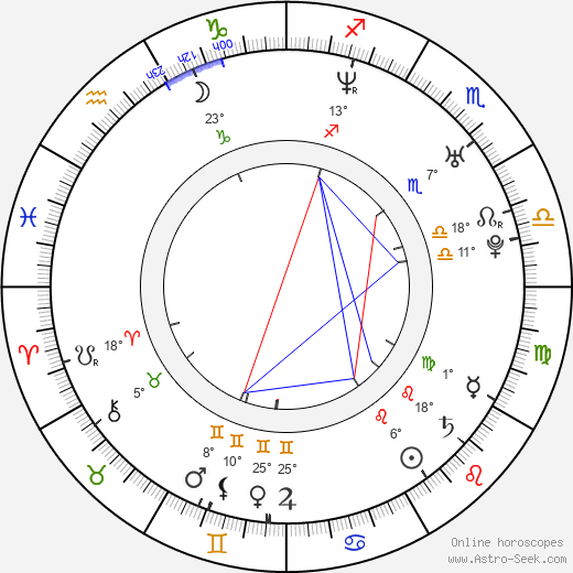 Jackie Brown birth chart, biography, wikipedia 2023, 2024