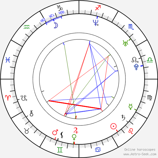 Jackie Brown birth chart, Jackie Brown astro natal horoscope, astrology