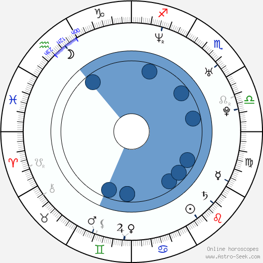 Jaime Pressly wikipedia, biography, birth chart, instagram Jaime Pressly wikipedia, horoscope, astrology, instagram