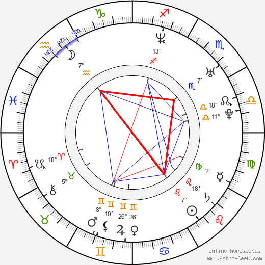 Jaime Pressly birth chart, biography, wikipedia 2024, 2025