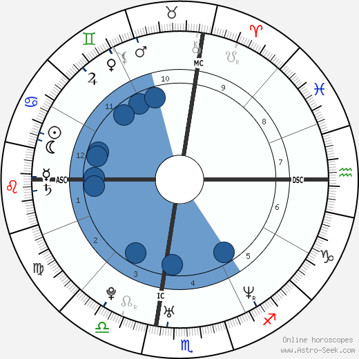 Jamie Kern wikipedia, biography, birth chart, instagram Jamie Kern wikipedia, horoscope, astrology, instagram