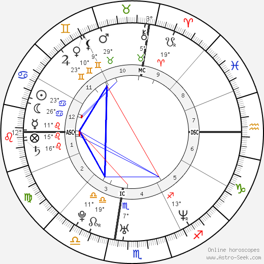 Jamie Kern birth chart, biography, wikipedia 2024, 2025