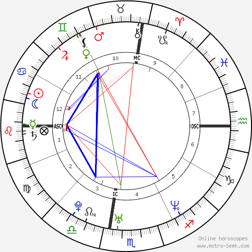 Jamie Kern birth chart, Jamie Kern astro natal horoscope, astrology