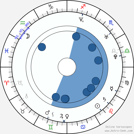 Jan Budař horoscope, astrology, sign, zodiac, date of birth, instagram