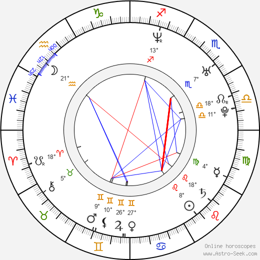 Jan Budař birth chart, biography, wikipedia 2023, 2024