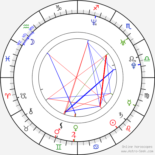 Jan Budař birth chart, Jan Budař astro natal horoscope, astrology