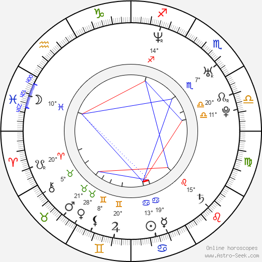 Jan Nezmar birth chart, biography, wikipedia 2023, 2024